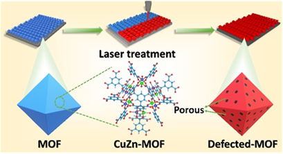 various laser powers